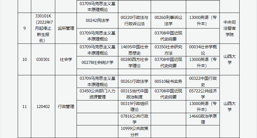 山西省高等教育自学考试2024年4月考试课程及时间