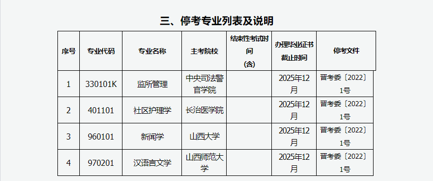 2024年上半年甘肃省高等教育自学考试报考简章