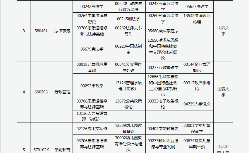 山西省高等教育自学考试2024年4月考试课程及时间