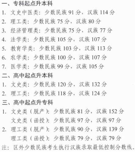 拉萨成人高考分数录取？