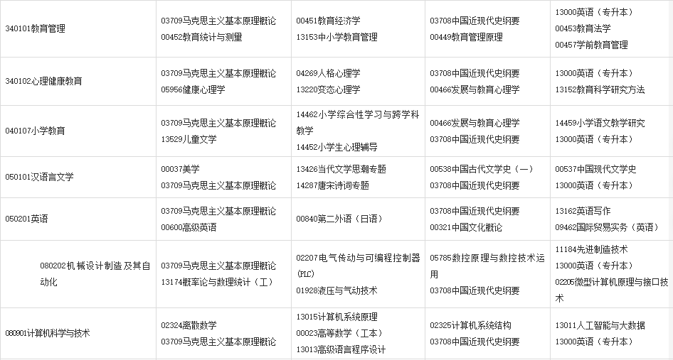 2024年上半年甘肃省高等教育自学考试报考简章