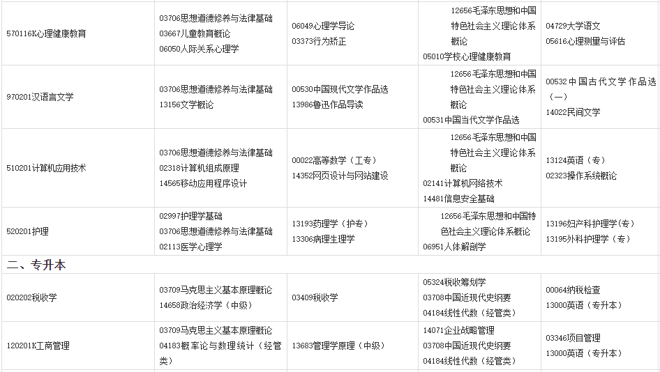 2024年上半年甘肃省高等教育自学考试报考简章