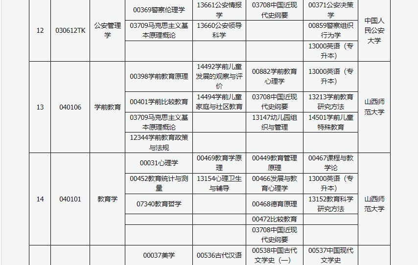 山西省高等教育自学考试2024年4月考试课程及时间