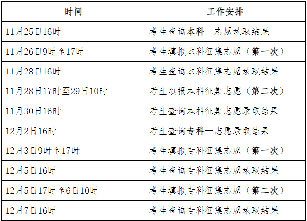 2023年河北省成人高校招生录取控制分数线和录取相关工作确定