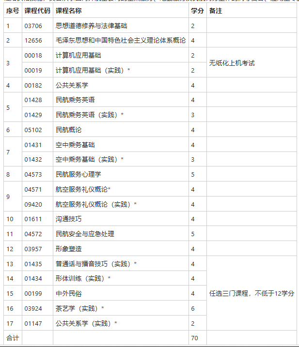自考可以报空中乘务吗？