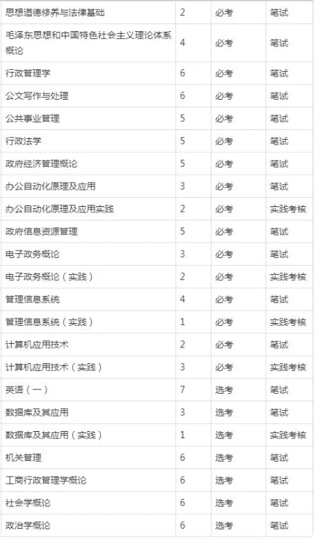 电子政务自考课程？