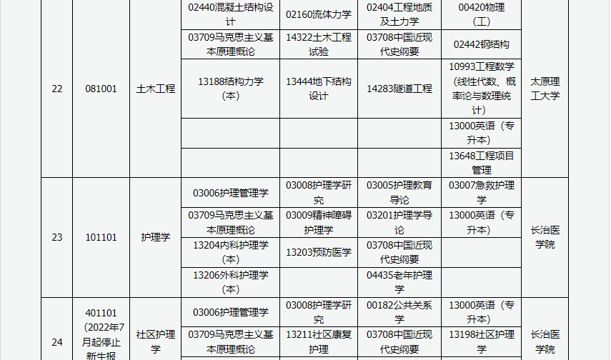 山西省高等教育自学考试2024年4月考试课程及时间