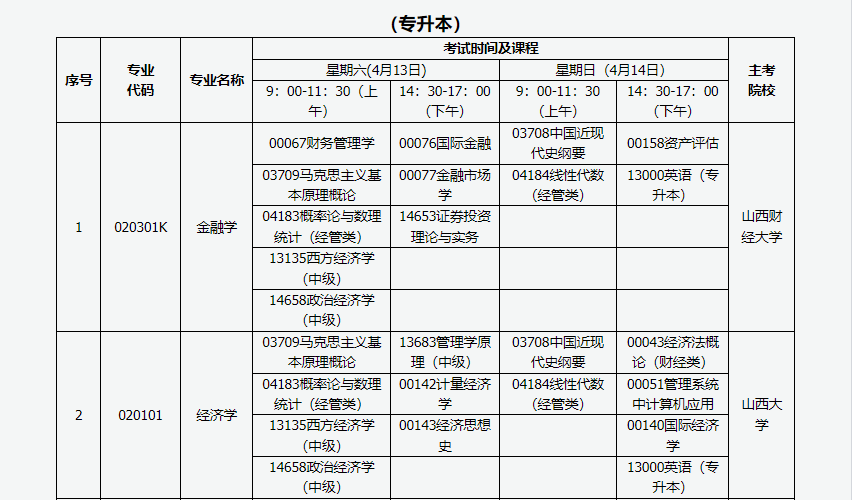 山西省高等教育自学考试2024年4月考试课程及时间