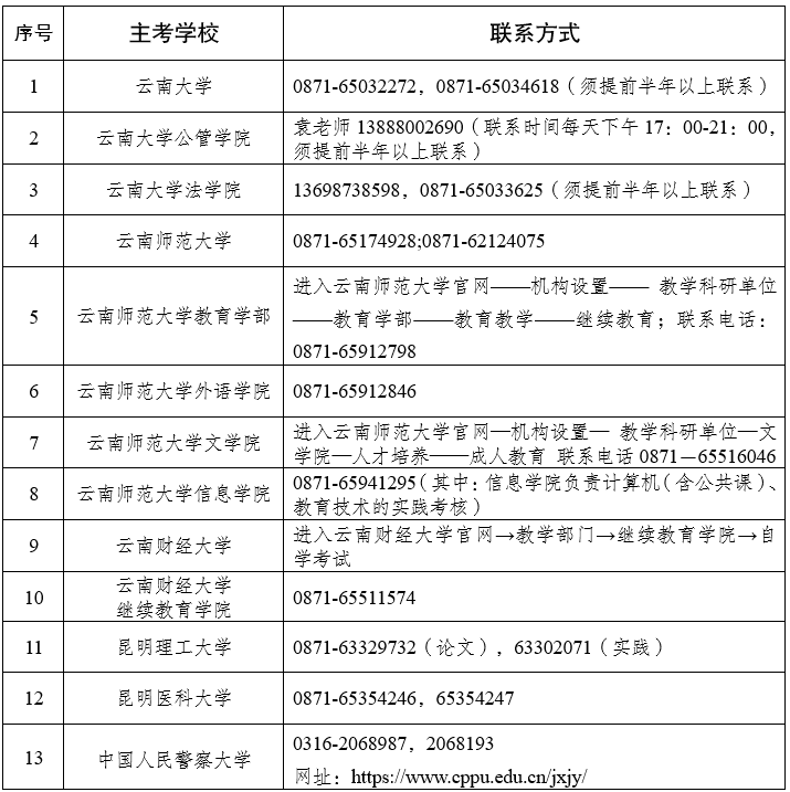 2023年下半年云南省高等教育自学考试毕业申请办证须知