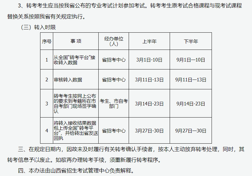 2024年上半年甘肃省高等教育自学考试报考简章