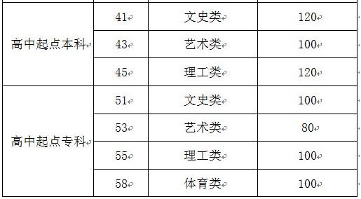 成人高考济南高中起点录取分数线？