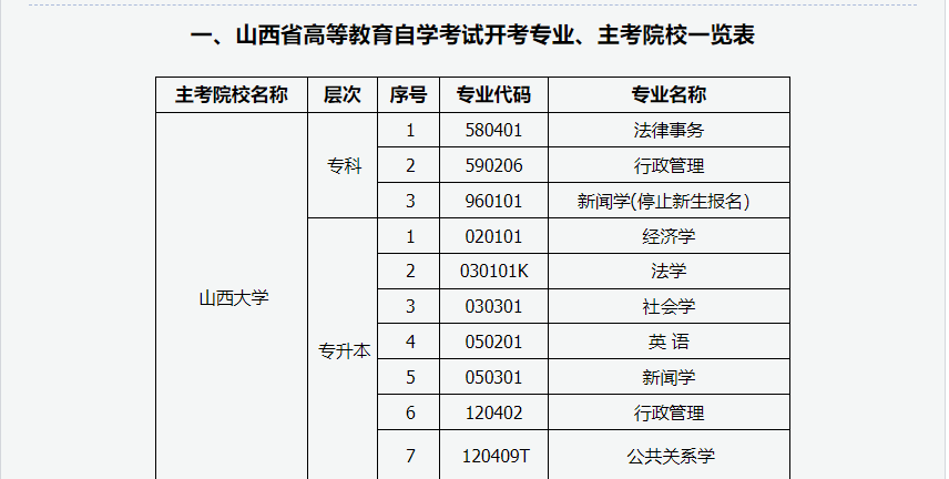 2024年上半年甘肃省高等教育自学考试报考简章