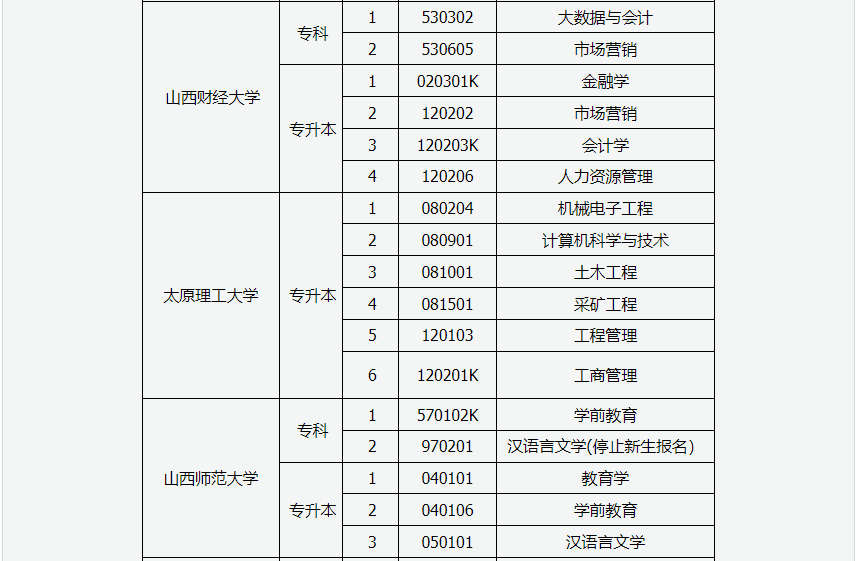 2024年上半年甘肃省高等教育自学考试报考简章