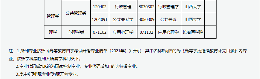 2024年上半年甘肃省高等教育自学考试报考简章