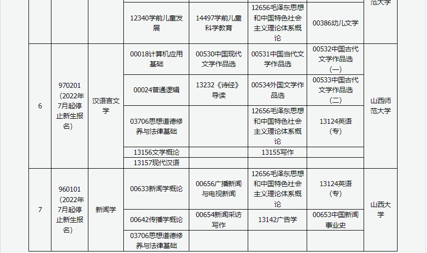 山西省高等教育自学考试2024年4月考试课程及时间