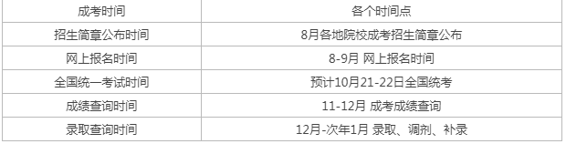成人高考报名时间？