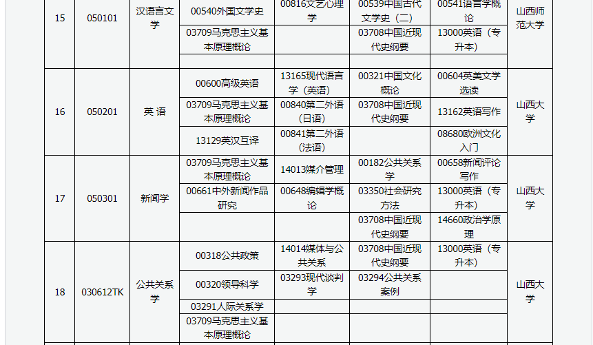 山西省高等教育自学考试2024年4月考试课程及时间