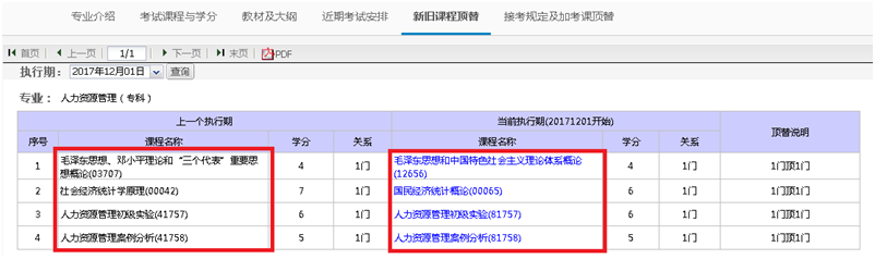 北京自考停考专业考过的旧课是否还有效？