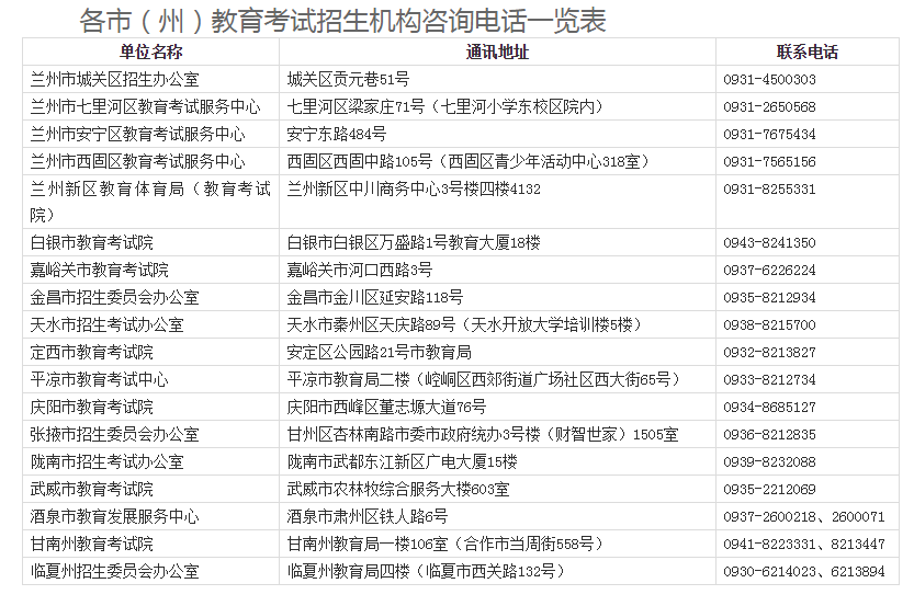 甘肃省2023年全国成人高考成绩查询公告 甘肃省2023年全国成人高考成绩查询公告