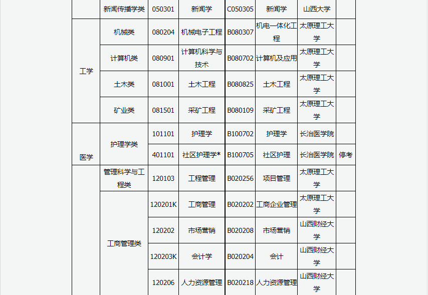 2024年上半年甘肃省高等教育自学考试报考简章