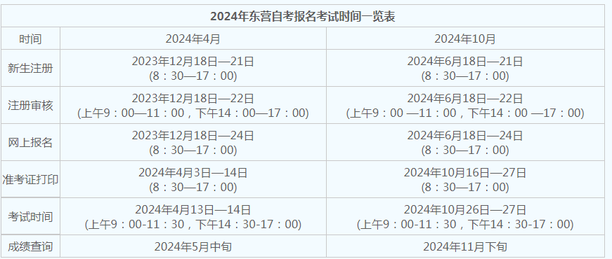 东营自考报名时间？