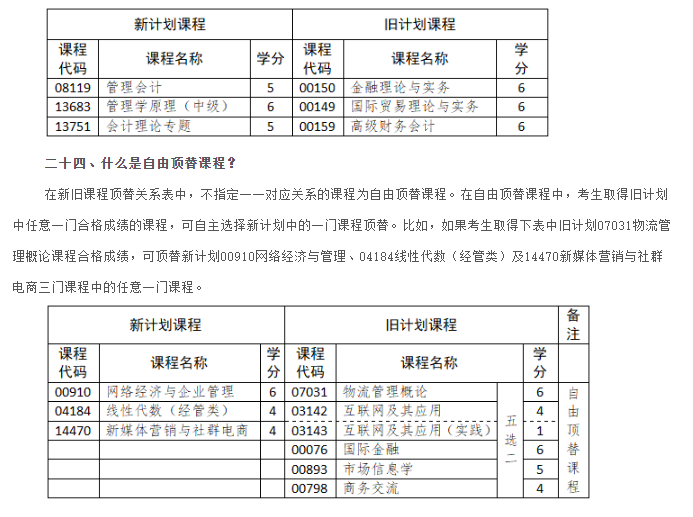 山东省高等教育自学考试专业考试计划调整政策三十问