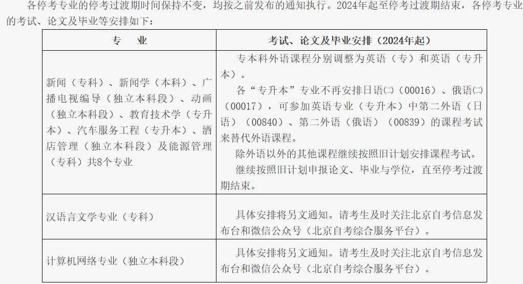北京自考新旧计划衔接过渡期怎么申请论文和毕业？