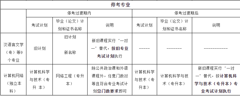 关于北京市高等教育自学考试2024年考试安排热点问题解答