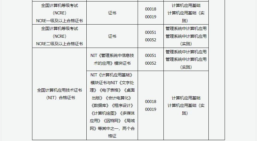 2024年上半年甘肃省高等教育自学考试报考简章