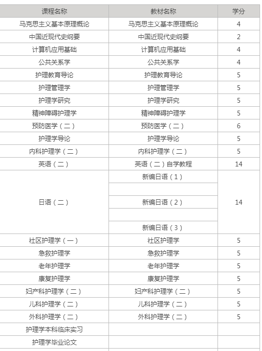 护理自考课程？