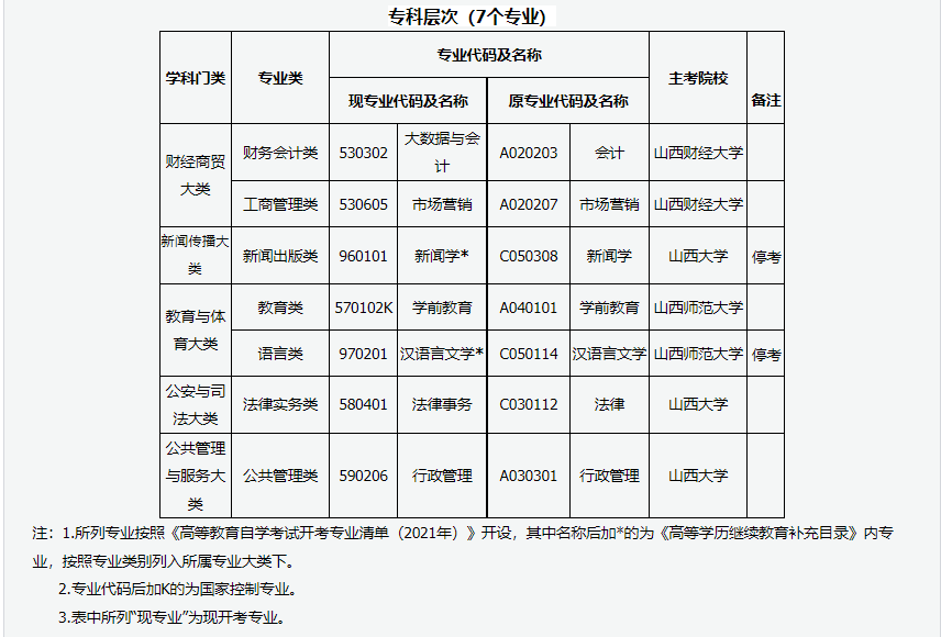 2024年上半年甘肃省高等教育自学考试报考简章