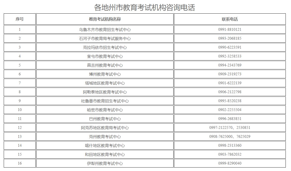 新疆自治区2023年下半年高等教育自学考试成绩发布公告