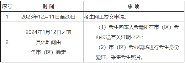陕西省2023年下半年高等教育自学考试毕业证书即将开始申办