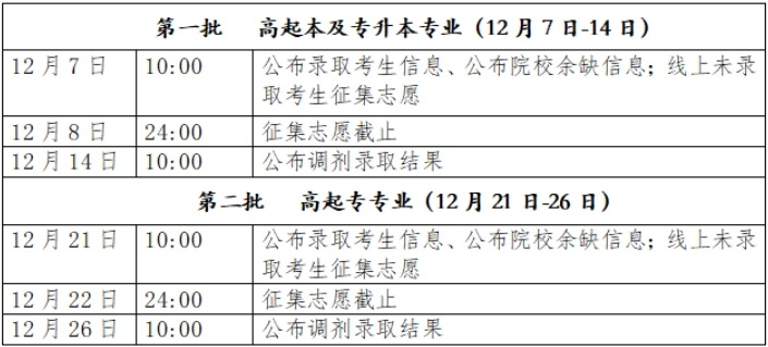 2023年北京市成人高校招生录取时间安排