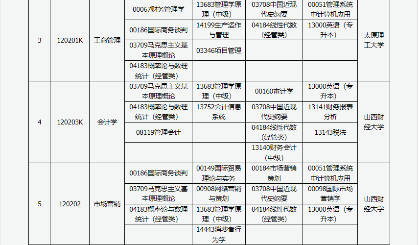 山西省高等教育自学考试2024年4月考试课程及时间