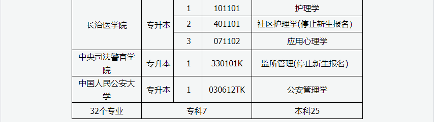 2024年上半年甘肃省高等教育自学考试报考简章