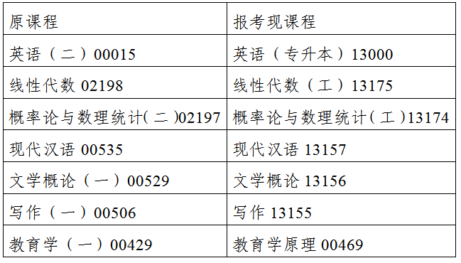 关于公布2024年4月吉林省高等教育自学考试课程安排的通知