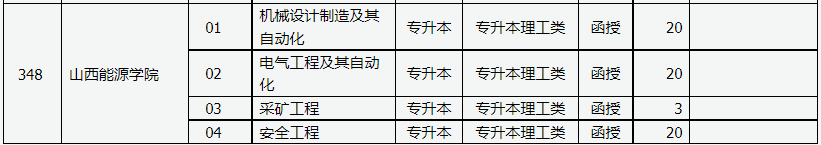 山西省2023年成人高校招生征集志愿公告第3号