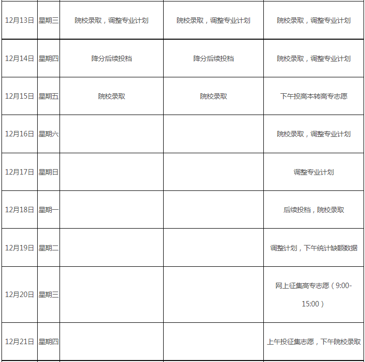 江西省2023年成人高校招生录取控制分数线和录取时间安排