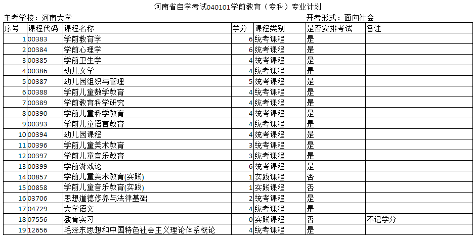 河南自考专科和本科学前教育专业的主考院校是哪个？