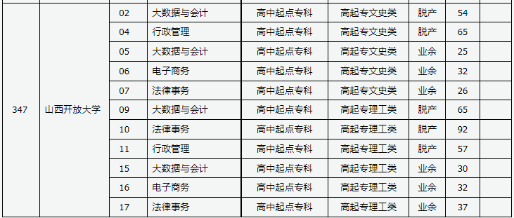 山西省2023年成人高校招生征集志愿公告第9号