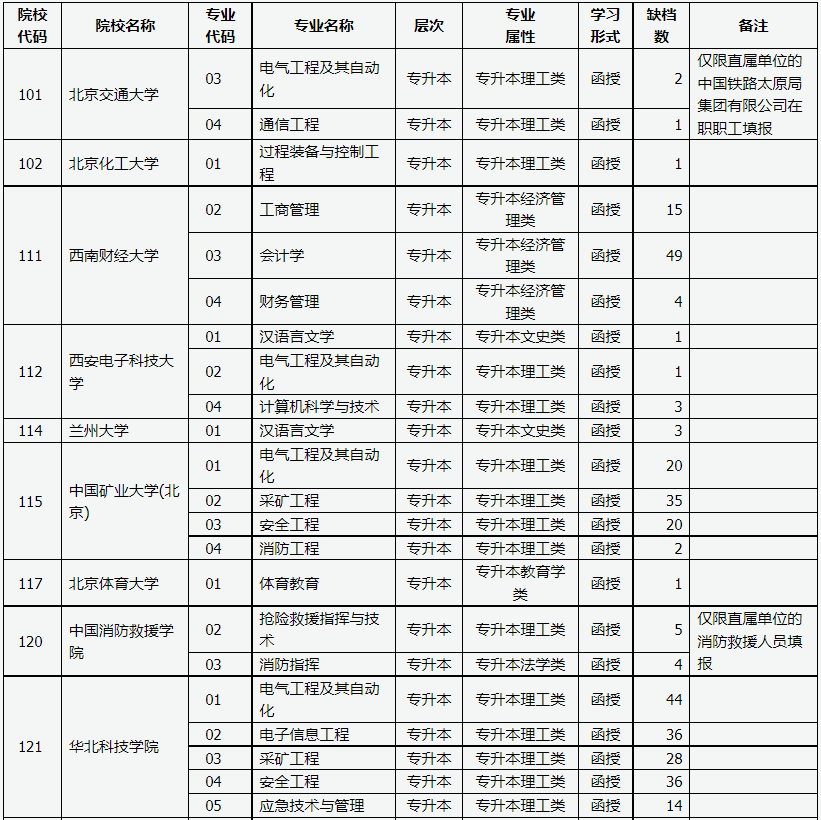 山西省2023年成人高校招生征集志愿公告第3号