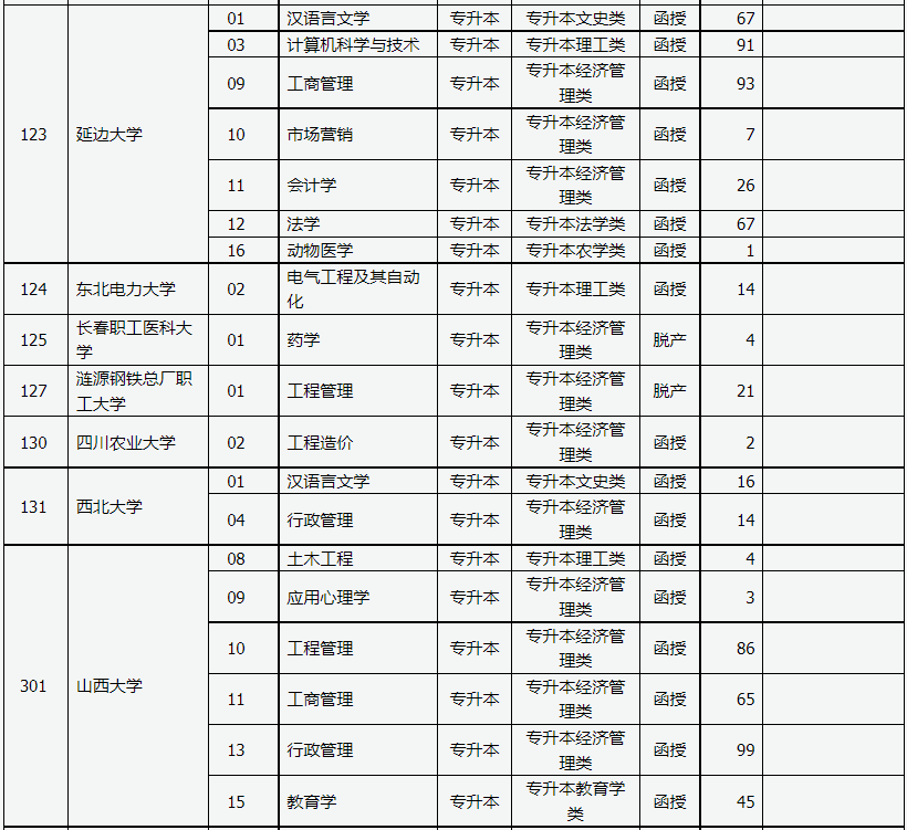 山西省2023年成人高校招生征集志愿公告第3号