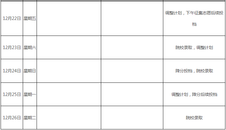 江西省2023年成人高校招生录取控制分数线和录取时间安排