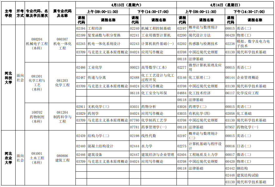 2024年4月河北自考考试安排