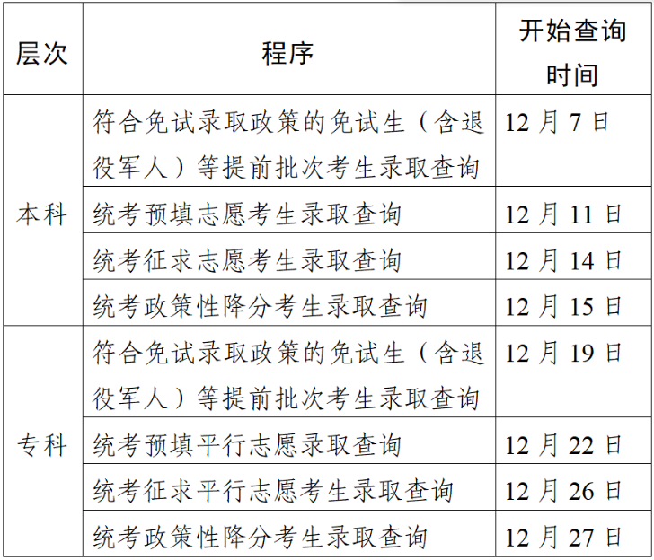 2023年江苏成人高考录取查询时间：12月5日-27日