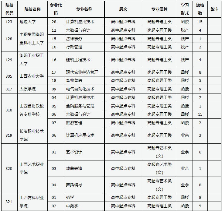 山西省2023年成人高校招生征集志愿公告第9号