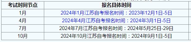 太仓市自考报名时间？