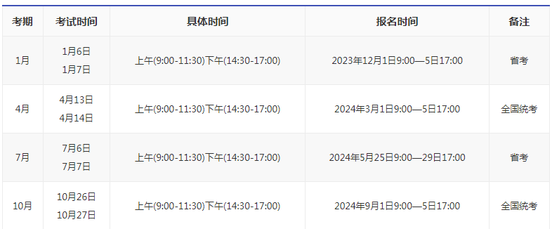 江苏自考24年各时间？