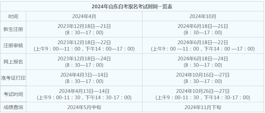 青岛24年自考什么时候报名？